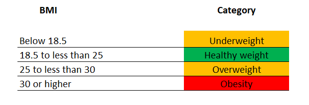 Free bmi calculator online healthy chart.