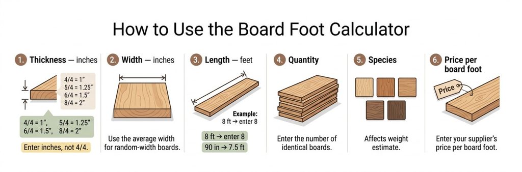 How to Use the Board Foot Calculator full guide step by step.