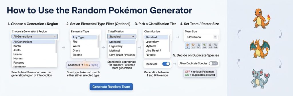 How to Use the Random Pokémon Generator use guide step by step