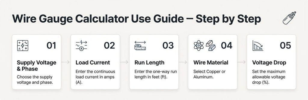 How to Use the Wire Gauge Calculator step by step guide